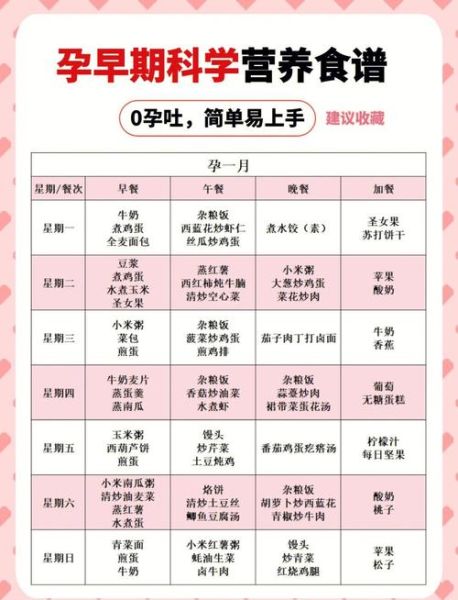 孕妇营养菜单吃什么_孕妇一周食谱怎么搭配-第3张图片-星辰妙记