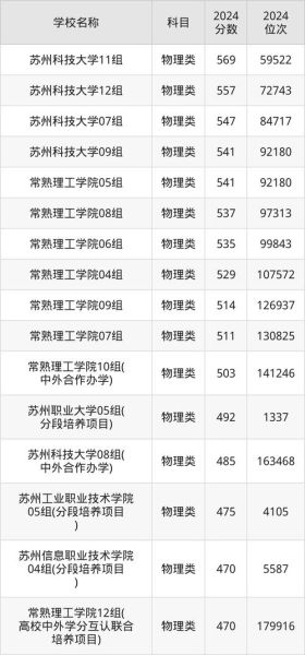 苏州理工大学怎么样_苏州理工大学录取分数线-第1张图片-星辰妙记