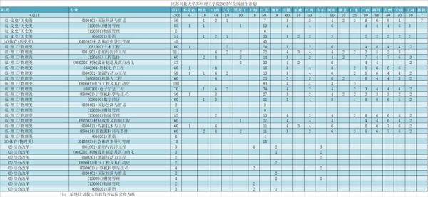 苏州理工大学怎么样_苏州理工大学录取分数线-第2张图片-星辰妙记