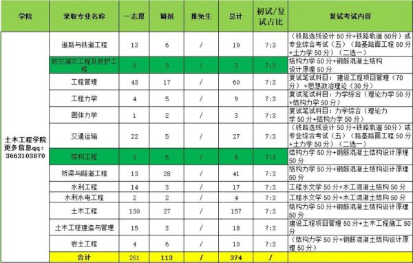 兰州交通大学土木工程学院怎么样_就业前景好吗-第2张图片-星辰妙记 兰州交通大学土木工程学院怎么样_就业前景好吗-第2张图片-星辰妙记