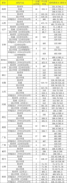 海南师范大学怎么样_海南师范大学专业排名-第1张图片-星辰妙记