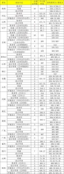 海南师范大学怎么样_海南师范大学专业排名-第3张图片-星辰妙记