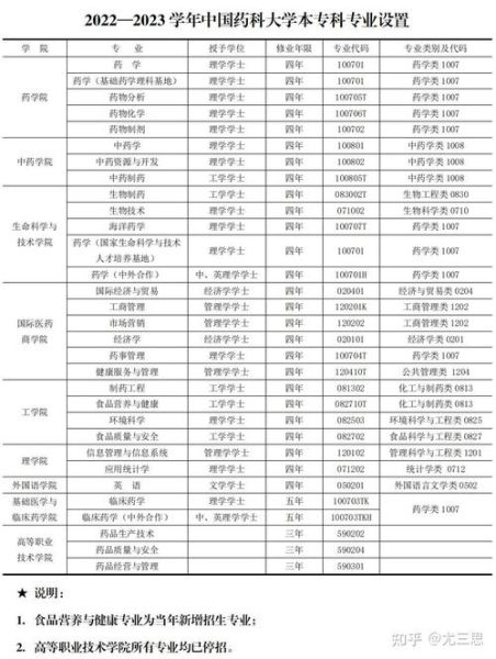 中国医药大学怎么样_中国医药大学有哪些专业-第1张图片-星辰妙记