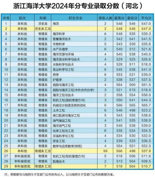 浙江海洋大学学费多少钱一年_浙江海洋大学各专业收费标准-第3张图片-星辰妙记