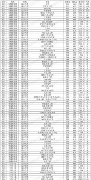 中国计量大学是几本_中国计量大学录取分数线-第1张图片-星辰妙记