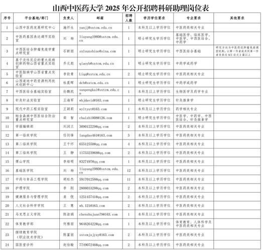 山西中医药大学怎么样_山西中医药大学专业有哪些-第3张图片-星辰妙记
