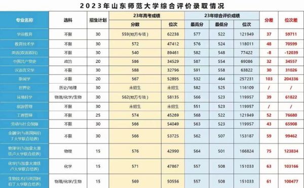 山东师范大学排名_山东师范大学全国第几名-第2张图片-星辰妙记 山东师范大学排名_山东师范大学全国第几名-第2张图片-星辰妙记