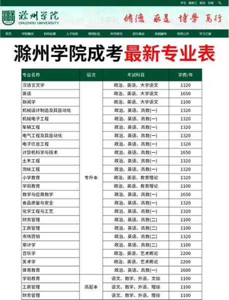 滁州大学怎么样_滁州大学专业排名-第1张图片-星辰妙记 滁州大学怎么样_滁州大学专业排名-第1张图片-星辰妙记
