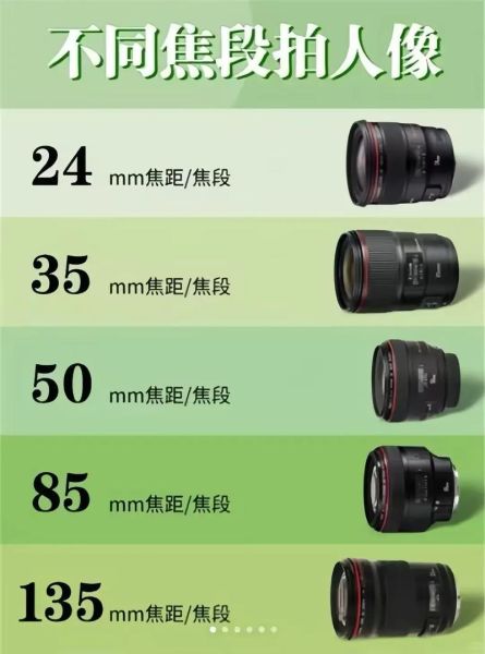 浅焦镜头是什么_浅焦镜头怎么拍-第2张图片-星辰妙记 浅焦镜头是什么_浅焦镜头怎么拍-第2张图片-星辰妙记