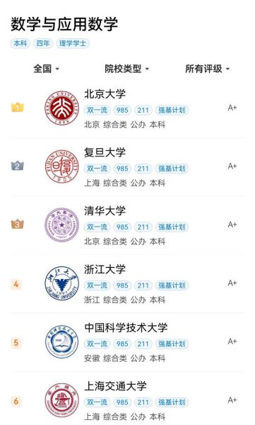 数学专业大学排名_如何选择数学强校-第1张图片-星辰妙记