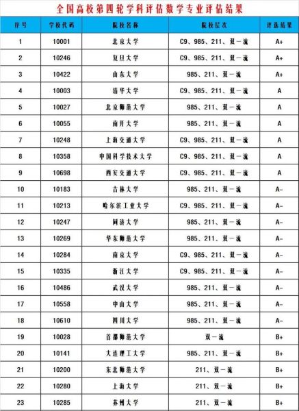 数学专业大学排名_如何选择数学强校-第3张图片-星辰妙记