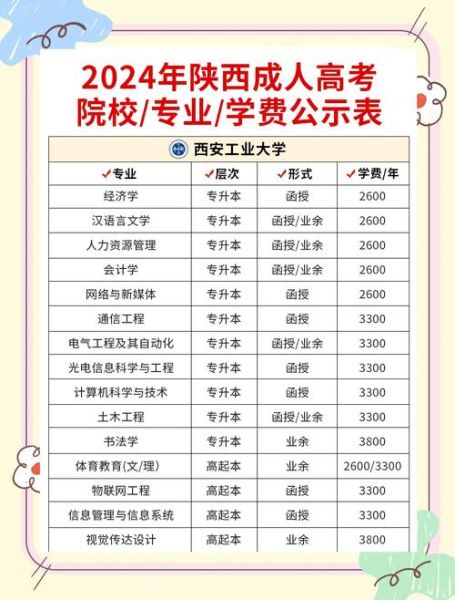陕西省建筑职工大学怎么样_陕西省建筑职工大学有哪些专业-第1张图片-星辰妙记 陕西省建筑职工大学怎么样_陕西省建筑职工大学有哪些专业-第1张图片-星辰妙记