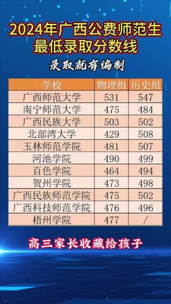 广西师范大学漓江学院怎么样_学费一年多少钱-第1张图片-星辰妙记 广西师范大学漓江学院怎么样_学费一年多少钱-第1张图片-星辰妙记